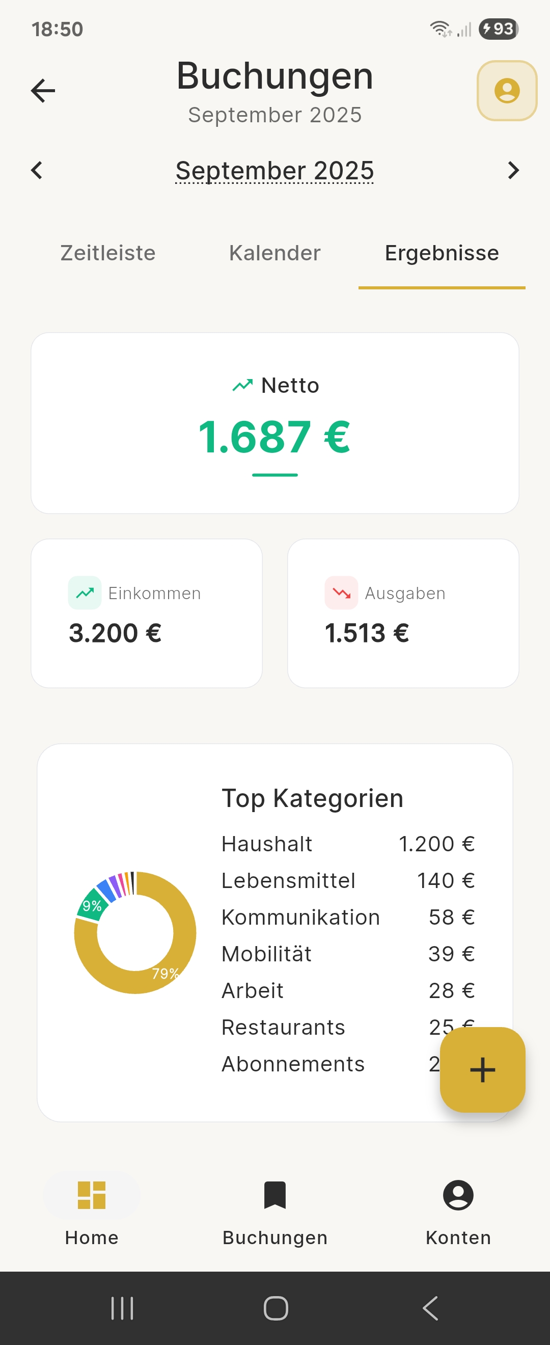 Budget Results