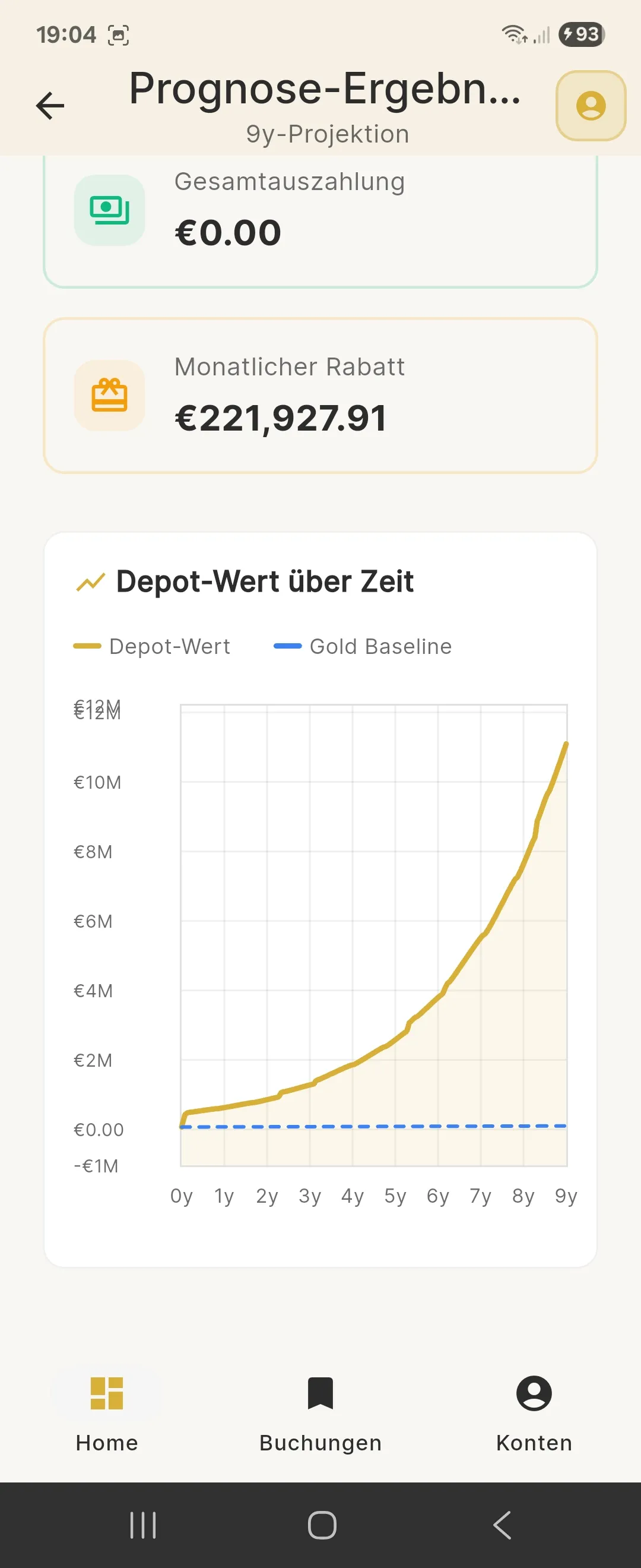 Prognose-Ergebnis in der GoldenRatio App: Depot-Wert über neun Jahre im Vergleich zur Gold-Baseline, dazu Gesamtauszahlung und monatlicher Rabatt